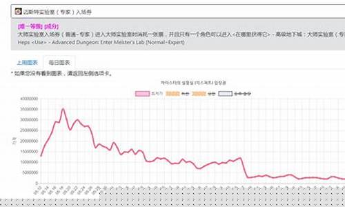 机械战神金价走势_机械战神金价走势图片