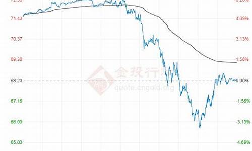 2020年原油最低价格是多少_去年最便宜原油价格
