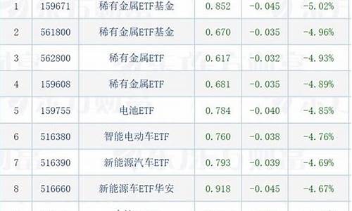 基金一季度吸金价格是多少_基金一季度什么时候公布持仓