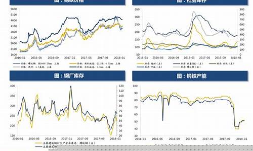 10年前兰州油价走势_兰州油价上涨
