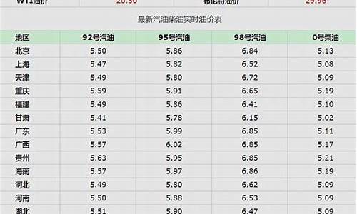 成都今日油价92汽油价格一_成都今天的汽油价