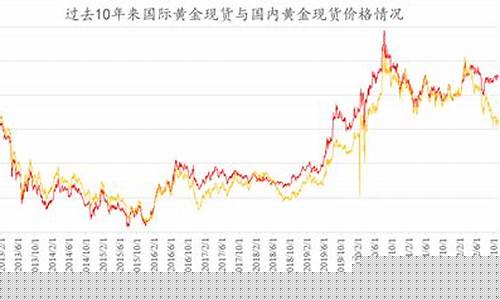 台湾金价和大陆金价差多少_台湾金价查询