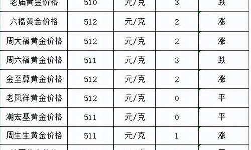 金价跌了没_金价大跌金店不降价