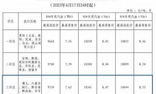 今日毕节柴油价格多少钱一升_毕节近期油价多少