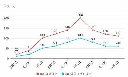 2017年油价格一览表_2017年3月燃油价格