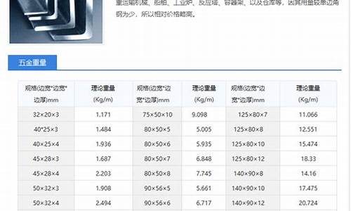 五金价格手册查询_五金价格表模板