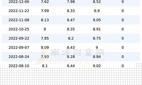 教师加油优惠政策_教师油价折扣河南