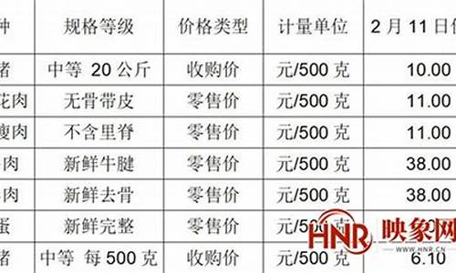 汝州近期油价表格_汝州近期油价表格图