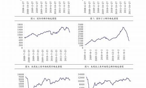 27号柴油价格是多少元_柴油28号调价吗