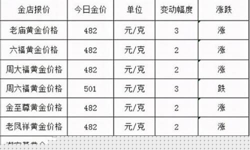 2021年国家金价_2021年金子的价格