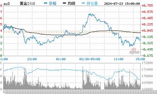 哪里可以查回收金价信息_哪里可以查回收金价信息查询
