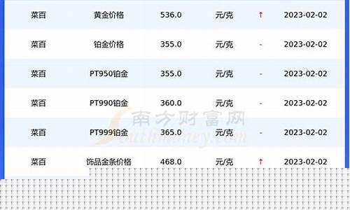 乌鲁木齐菜百金价_乌鲁木齐菜百金价格多少