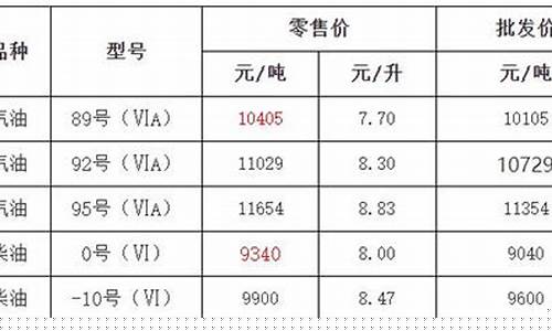 浙江省今日柴油价格_浙江最新油价柴油价格查询
