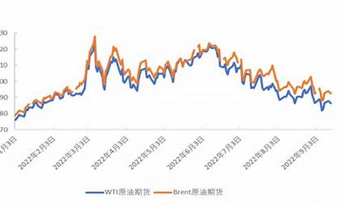乌克兰黄金多少钱一克_俄罗斯乌克兰战前金价