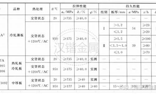 郑州高温合金价格_gh3044高温合金价格