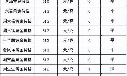 郑州市现在的金价_郑州今日金价多少一克黄金价格