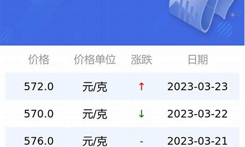 金价在哪里查_官方金价在哪查询