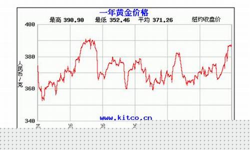 金价收300便宜了吗_金价不是300多吗怎么现在500