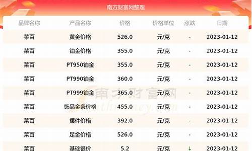 菜百金价查询2022_菜百金价 