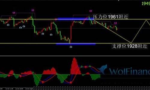 金价收盘时间_金价早盘技术解析