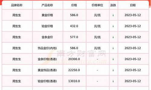 徐州七夕金价查询_徐州黄金价格今天多少一克2021