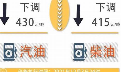 昨天油价上涨了多少_昨晚油价大跌的原因