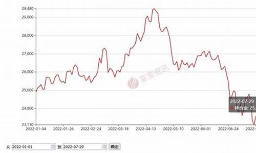 国产合金价格走势分析_合金最新价格
