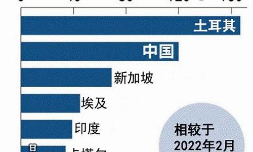 金价动荡的原因_动摇金价的原因分析
