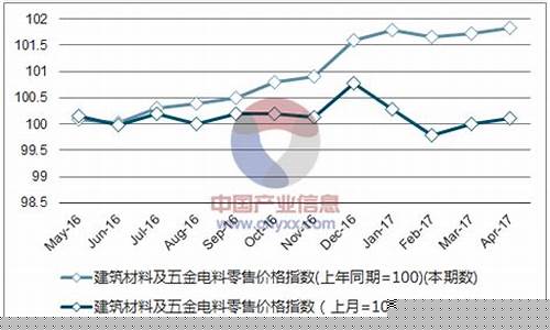全国五金价格_2017五金价格走势