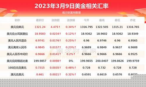 货柜美金价格多少_一般一个货柜到美国多少运费
