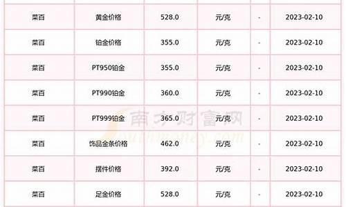 2019金价查询表_2017年9金价菜百