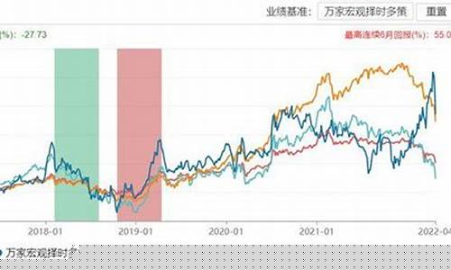 冠军基金价格走势_冠军基金经理