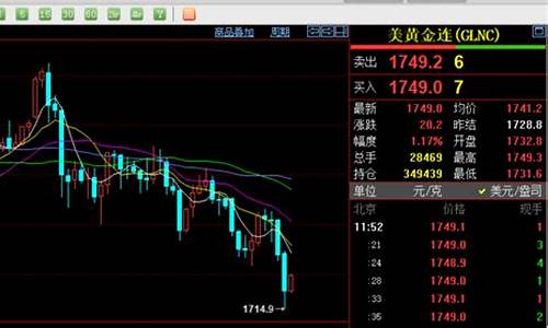 金价狂涨_狂欢金价走势分析