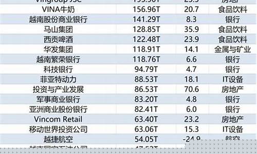 银行指数基金价值洼地_2021年银行指数基金值得买吗