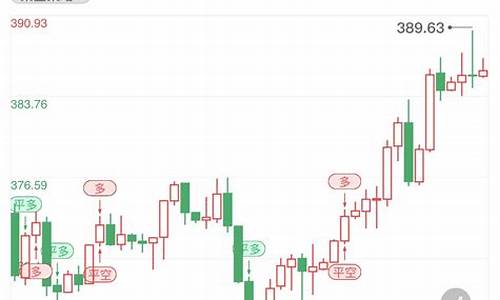 金价下探行情仍未停止交易_金价持续走低