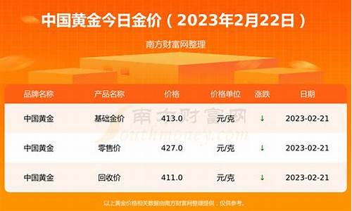 现在金价和元旦金价差多少_2020元旦金价会降价吗