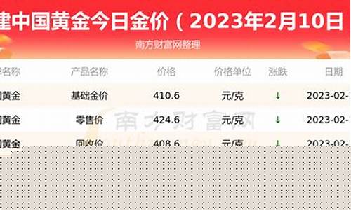 福安今日黄金多少钱一克_福建福安的金价是多少