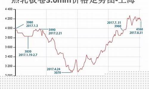 钢铁基金价格最新行情今天_钢铁基金的最新信息