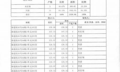 兖州维修基金价格_兖州维修基金多少钱