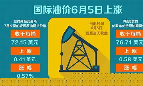 最新油价格消息_最新油价大盘行情