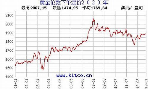 2020金价价格_2020金价今天什么价格