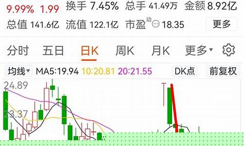 周一金价会怎么走_周一金价暴跌原因