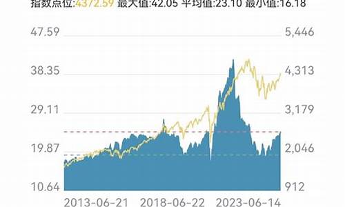 最新纳斯达克指数与美原油_纳斯达克和油价哪个高些