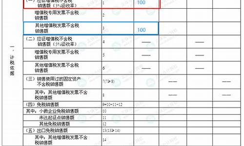 建设基金的增值税税率2020_建设基金价税分离