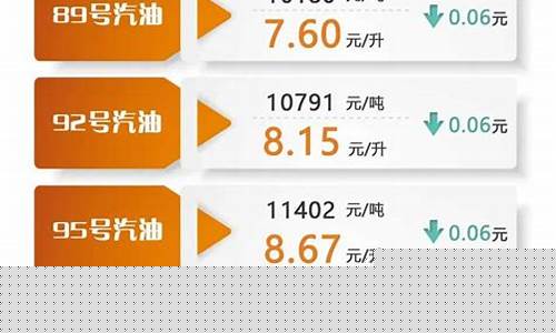 油价降低_油价下调材料降价