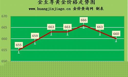 重庆金多少钱一克今日黄金价格_重庆金店金价最新报价多少