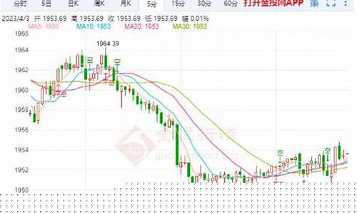 警惕金价剧烈震荡_金价暴跌了吗