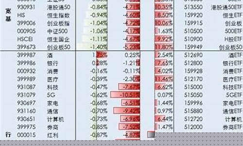 金价总体减什么意思_金价总体涨还是跌
