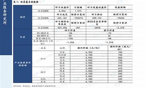 2020年汽油价表_2020汽油油价变化表