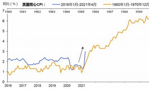 未来金价分析报告_金价前景分析